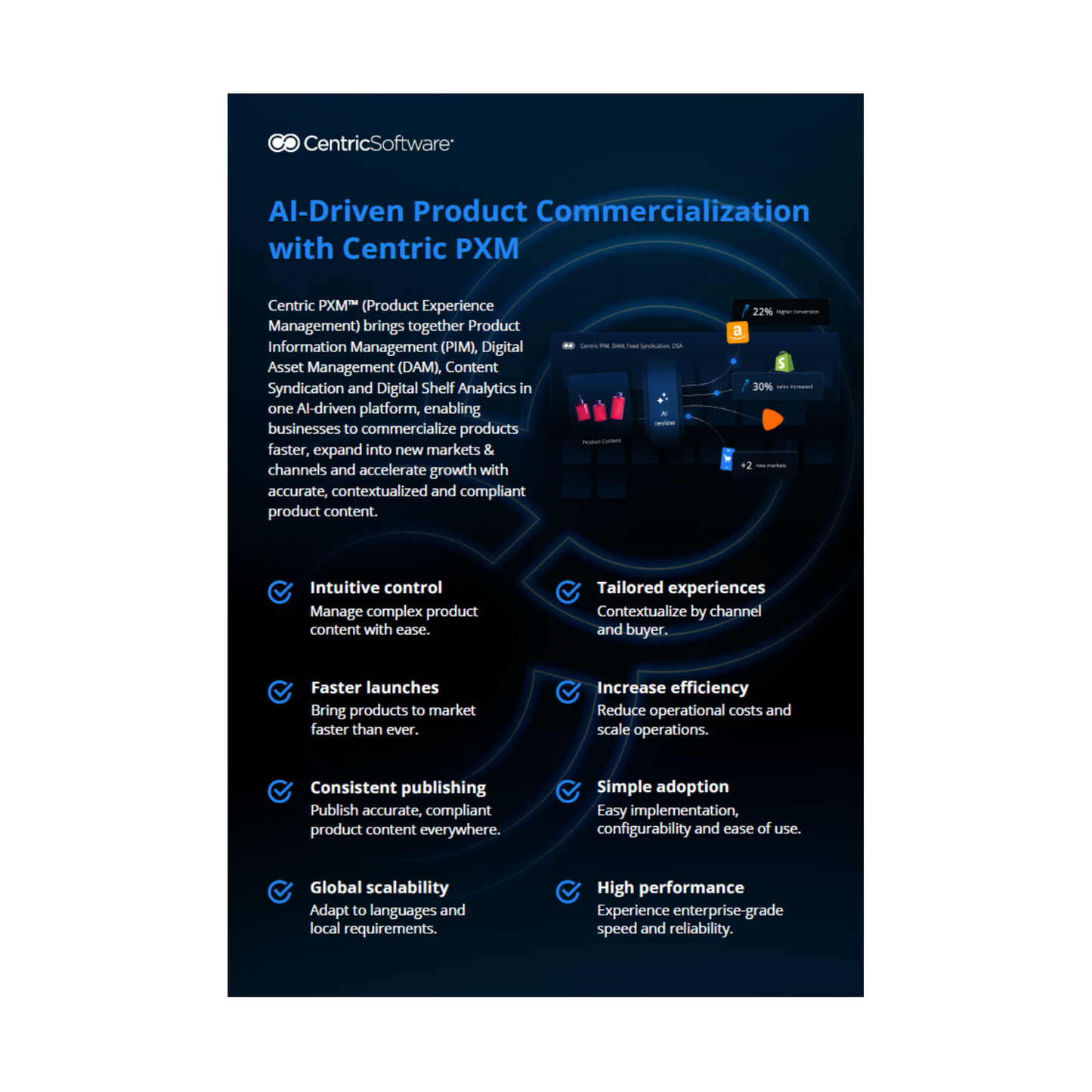 Flyer - AI Driven Product Commercialisation